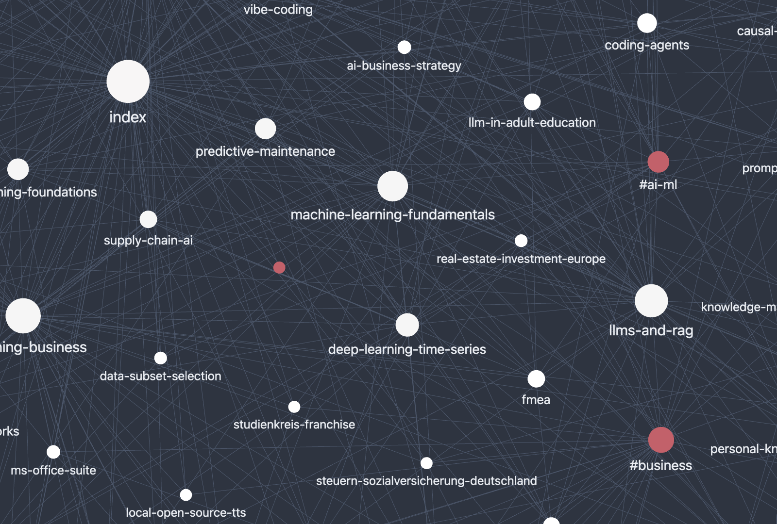 Graphansicht der Wissensbasis in Obsidian: Konzeptseiten wie machine-learning-fundamentals, llms-and-rag und predictive-maintenance als Knoten, Tags wie #ai-ml und #business rot hervorgehoben, index als zentraler Knoten